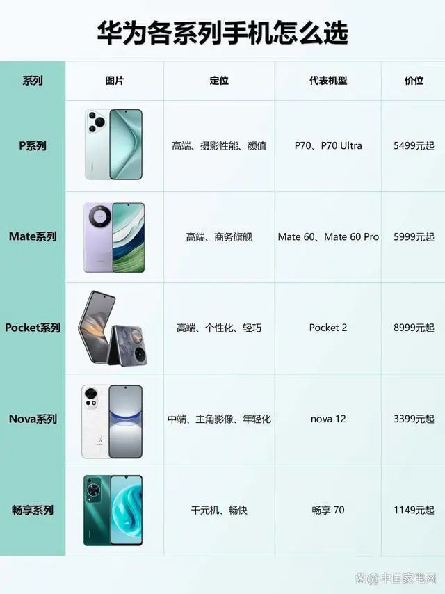 华为p70系列哪款性价比高
