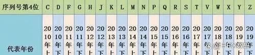 苹果手机序列号查询方法享