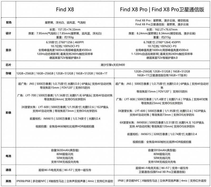 OPPOFindX8怎么选