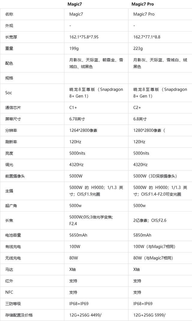 荣耀magic7和magic7pro区别