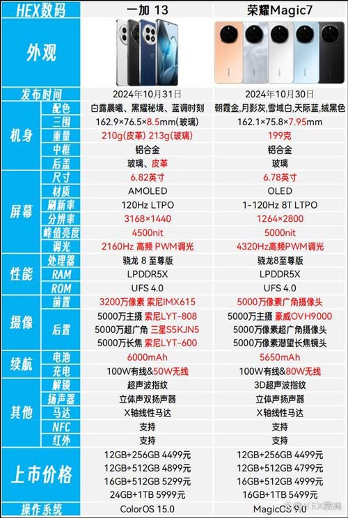 一加13和荣耀Magic7怎么选