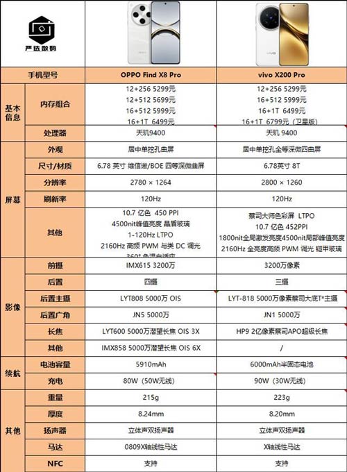 OPPOFindX8Pro和vivoX200Pro推荐