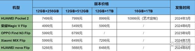 小折叠屏手机选购