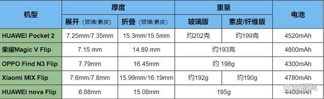 小折叠屏手机选购