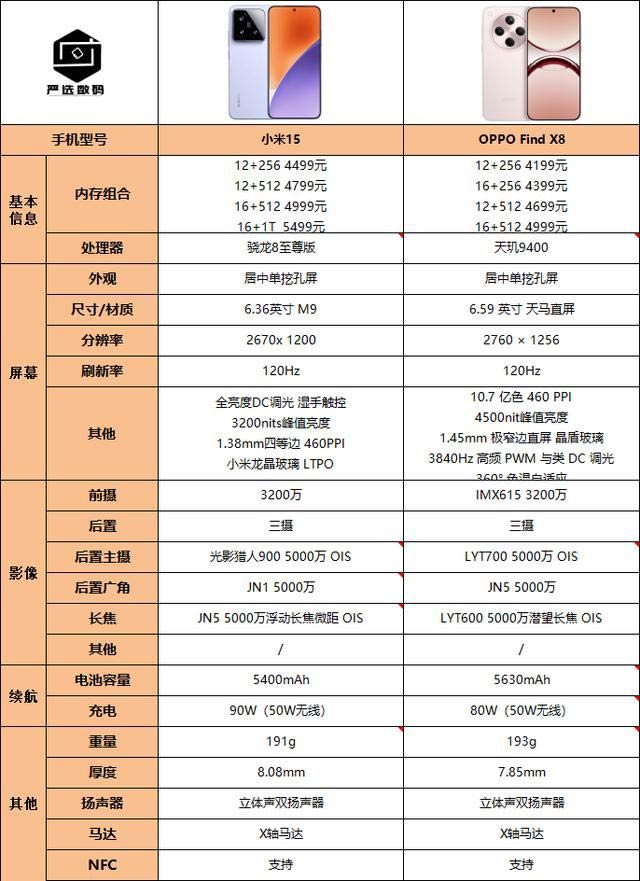 OPPOFindX8和小米15 区别