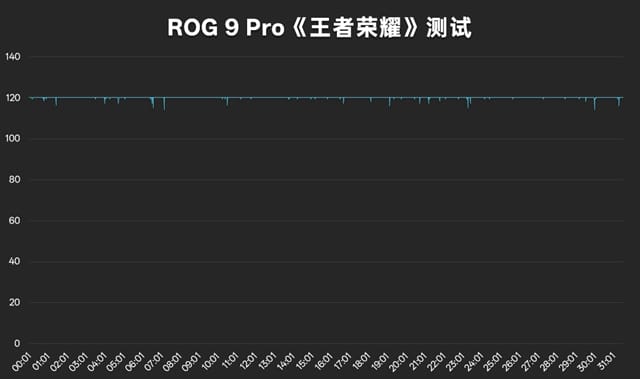 ROG9Pro评测