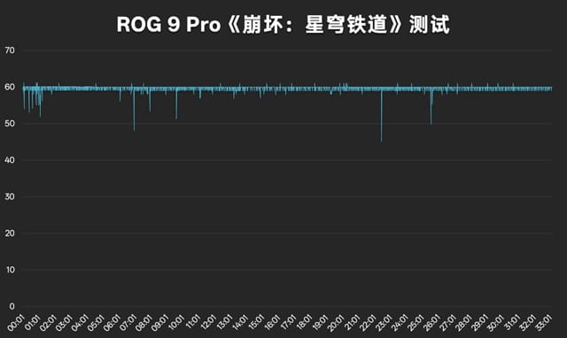 ROG9Pro评测