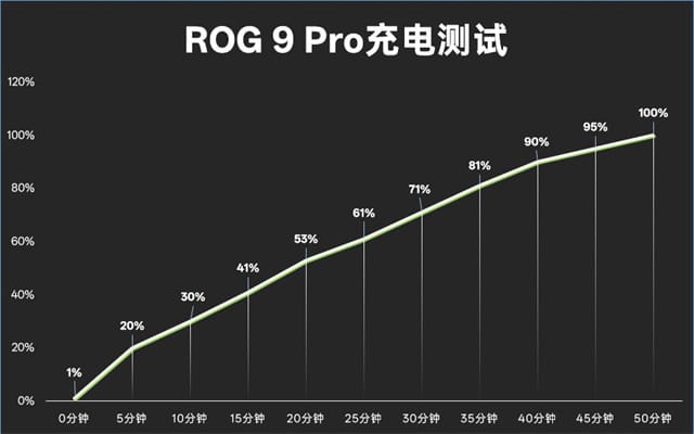 ROG9Pro评测