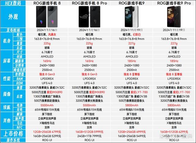 ROG游戏手机9与8怎么选