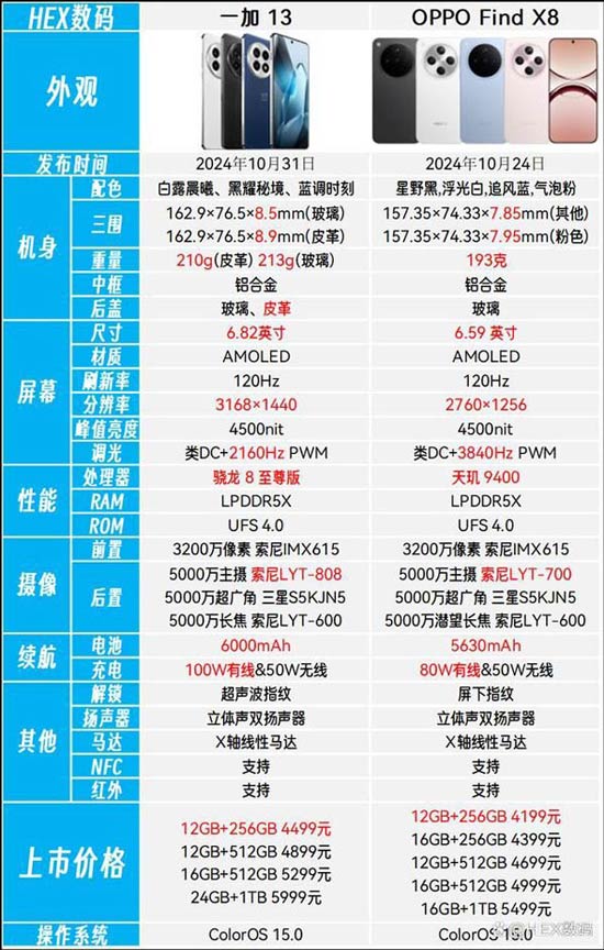 一加13与OPPOX8怎么选