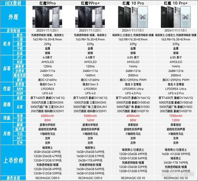 红魔10Pro和9Pro对比