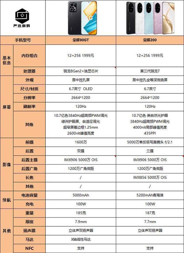 荣耀200与荣耀90gt哪个好