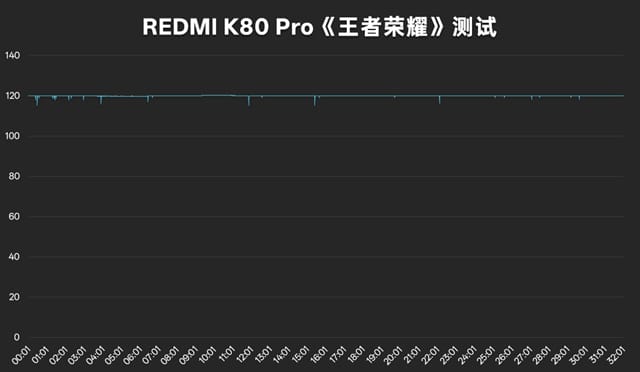K80Pro评测