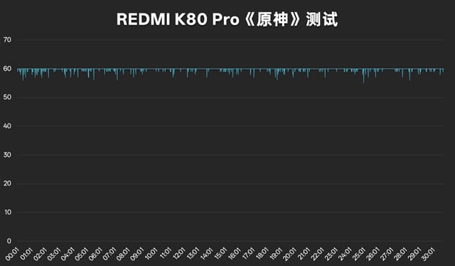 K80Pro评测
