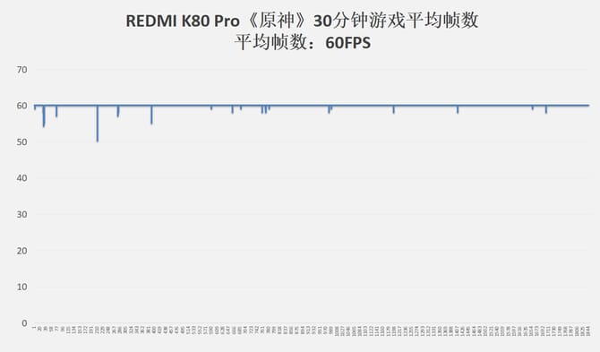 K80Pro评测