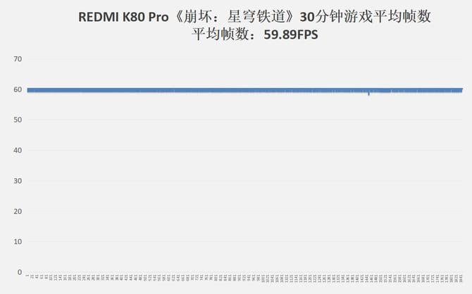 K80Pro评测