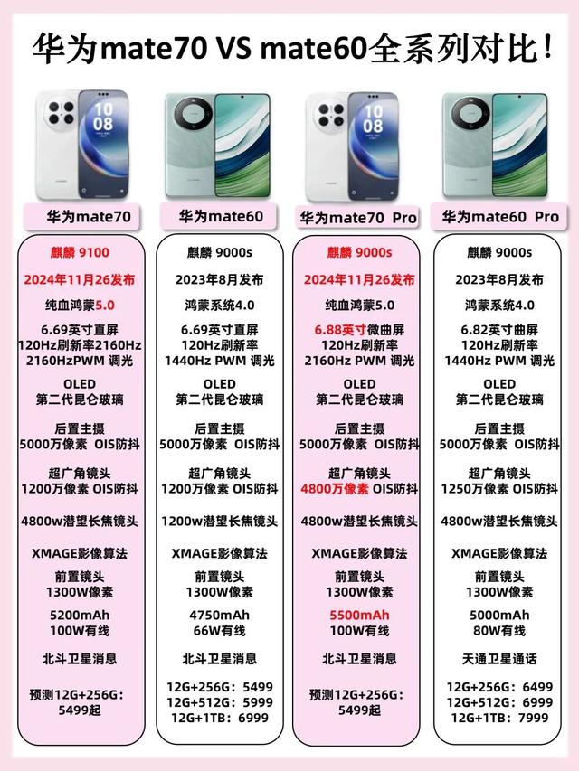 华为Mate70对比Mate60