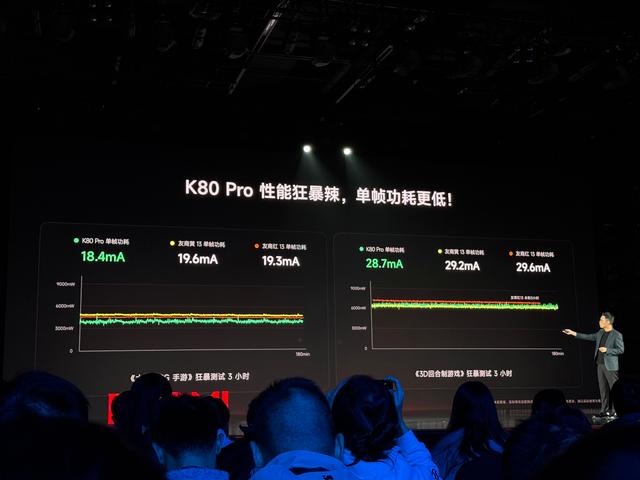 红米K8评测