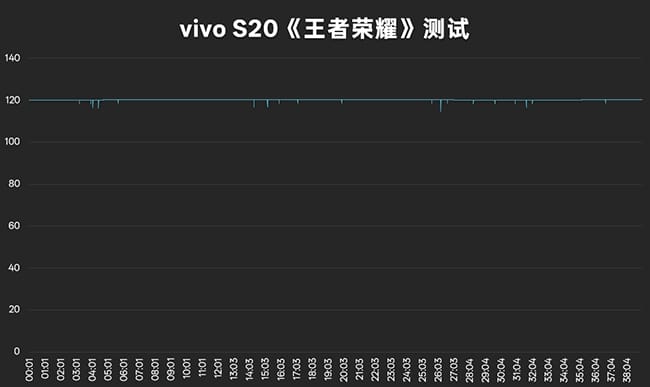 vivoS20评测