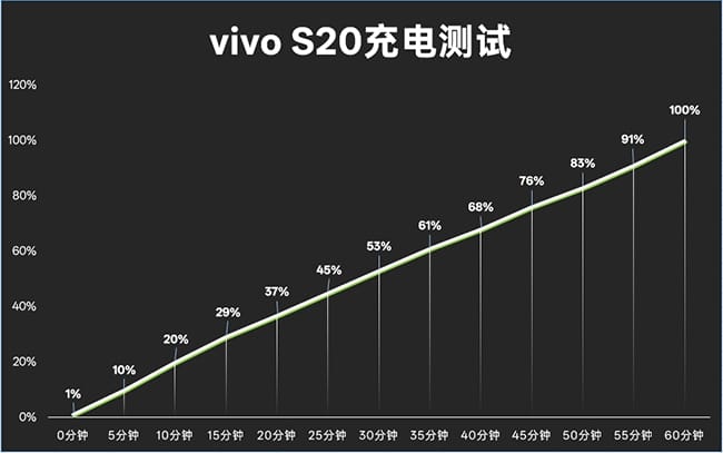 vivoS20评测
