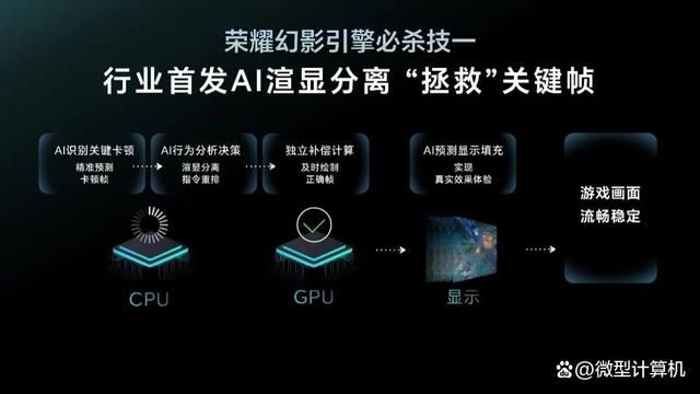 荣耀GT发布