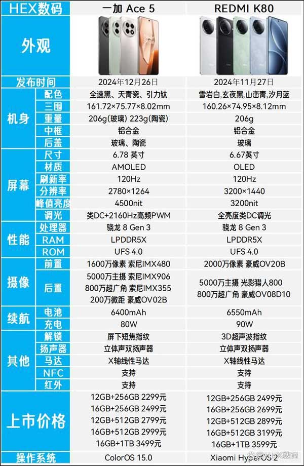 一加Ace5和红米K80区别