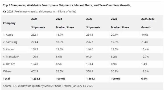 iPhone16e值不值得购买