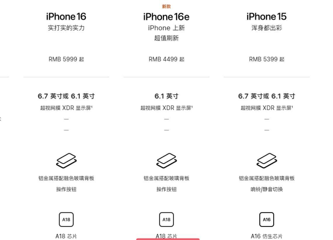iPhone16e和iPhone16/15的区别