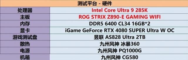 ROGSTRIXZ890E评测