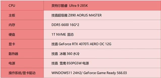 技嘉Z890AORUSMASTER主板评测