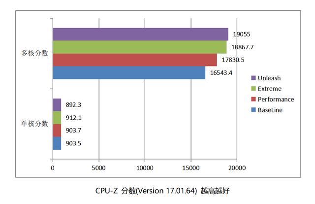 铭瑄终结者Z890评测