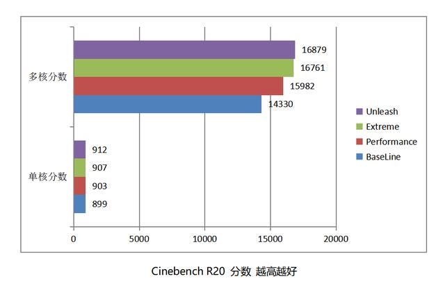 技嘉Z890AORUSMASTER主板评测