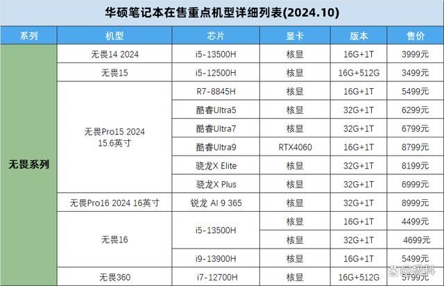 无畏天选系列挑选全攻略