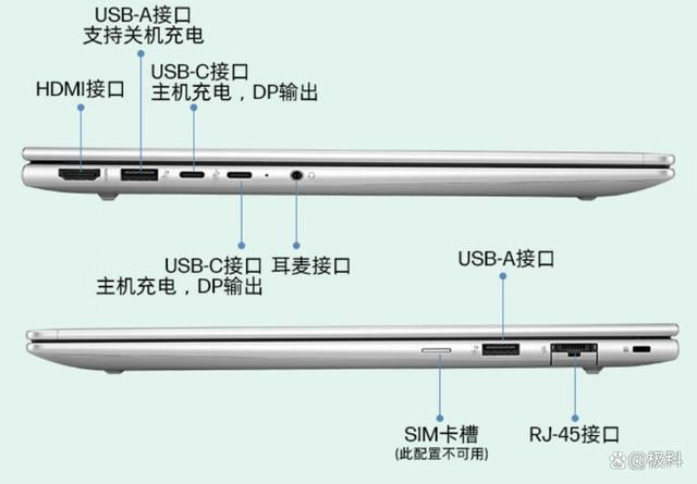 惠普笔记本怎么选