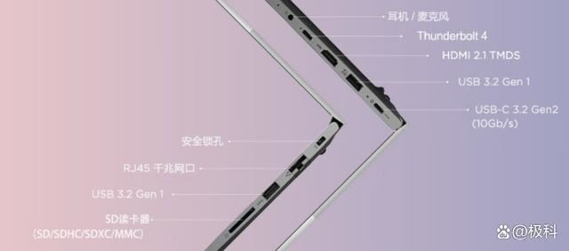 ThinkBook怎么选