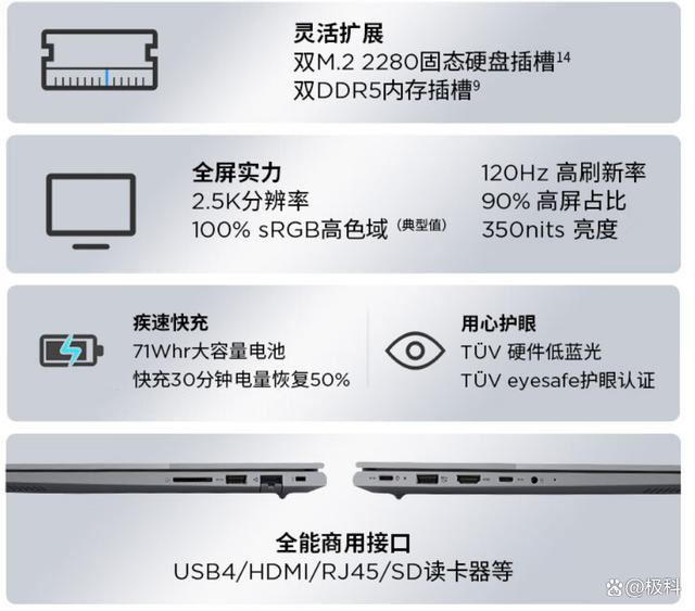ThinkBook怎么选