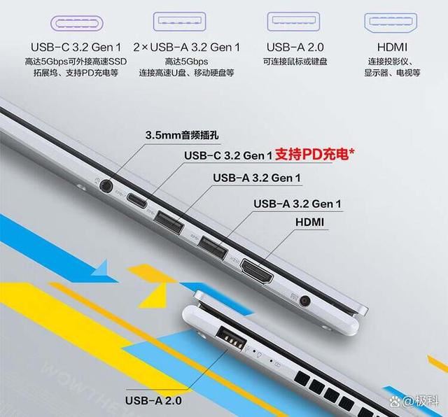 无畏天选系列挑选全攻略