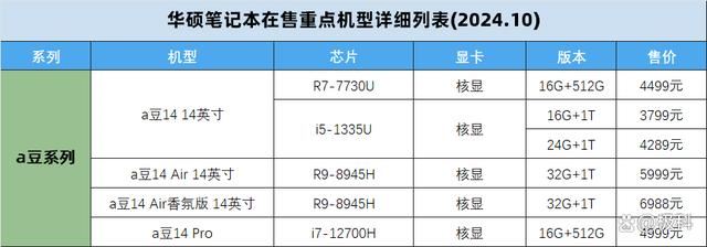 无畏天选系列挑选全攻略