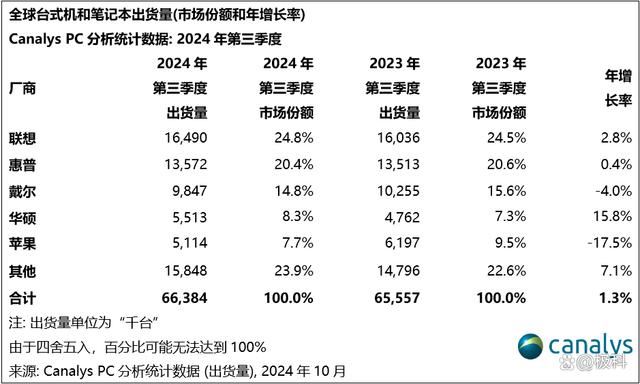 无畏天选系列挑选全攻略