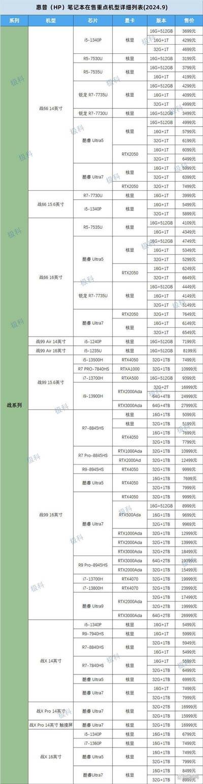 惠普笔记本怎么选