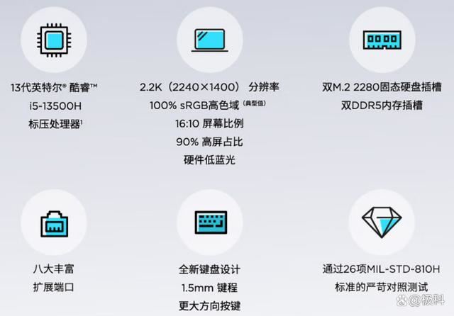 ThinkBook怎么选