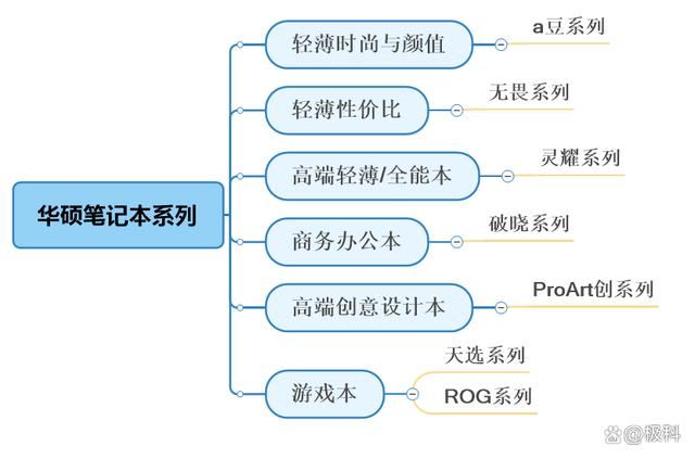 无畏天选系列挑选全攻略
