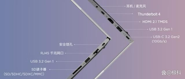 ThinkBook怎么选