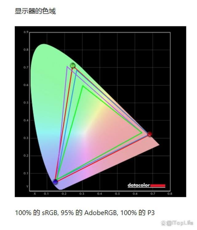 惠普战X16评测