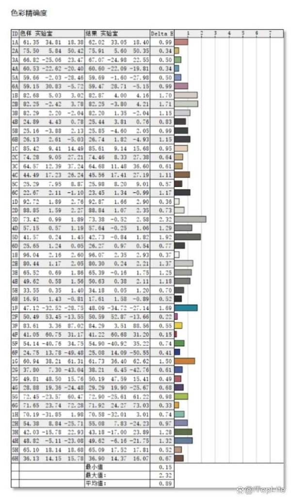 惠普战X16评测