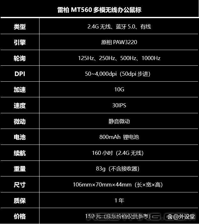 雷柏MT560多模无线办公鼠标评测