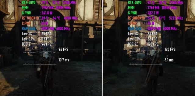 9800X3D对比7800X3D性能测评