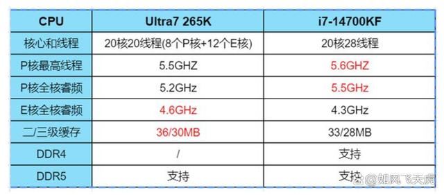 Ultra265K测评