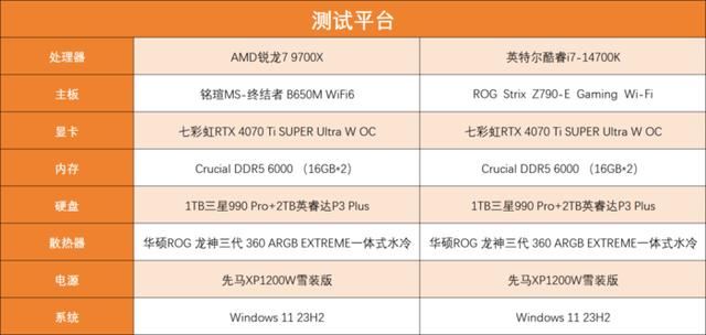 9700X与14700K对比测评