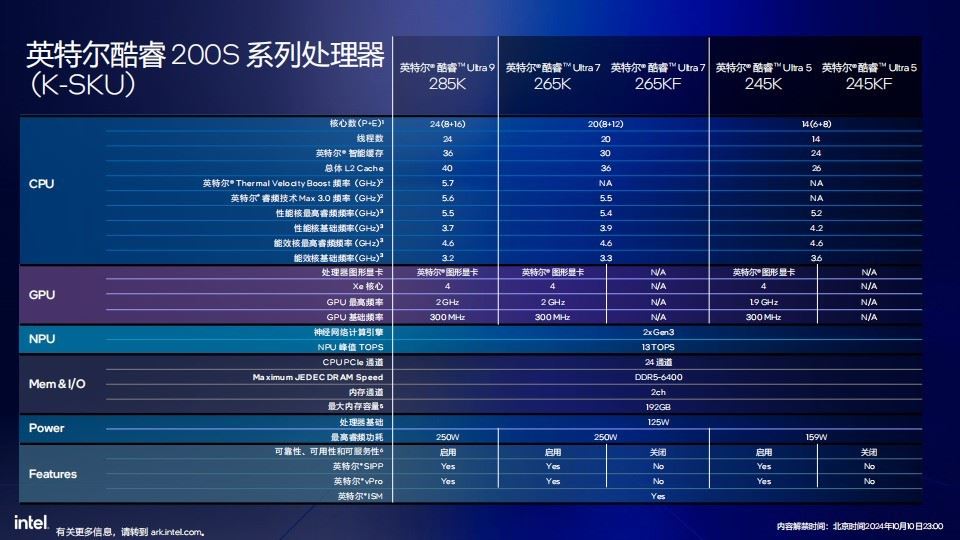 酷睿Ultra9285K测评
